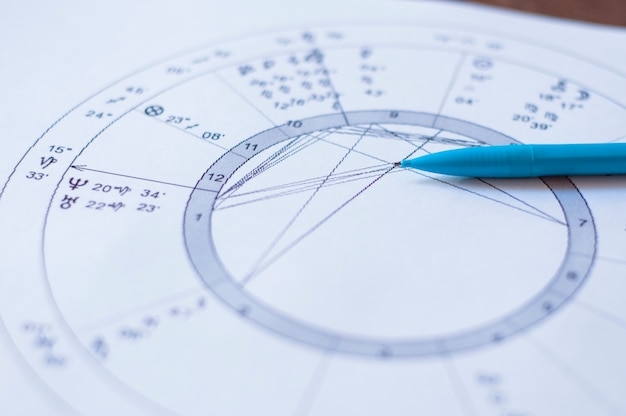 Metodologia Więzi Gwiazd